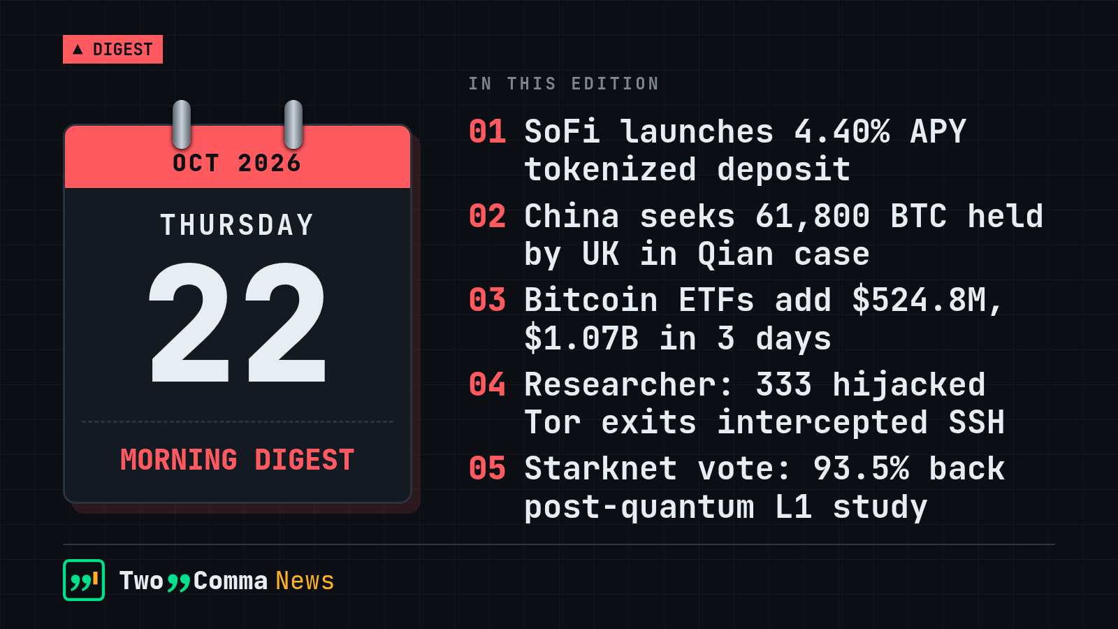 Morning digest cover, Oct 22